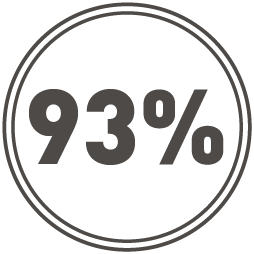 93%